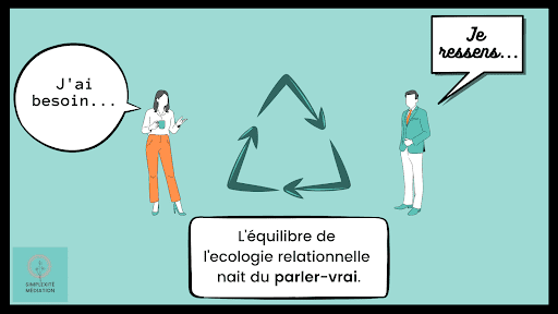 La médiation en entreprise : outil fondamental de l’écologie relationnelle